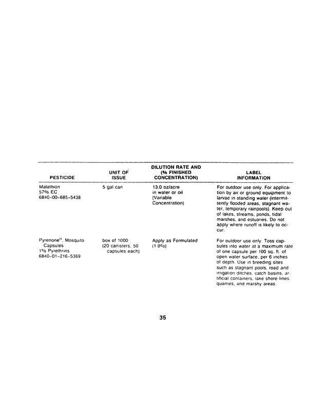 Armed Forces Pest Management Board, Technical Information Memorandum 24 (TIM 24), 