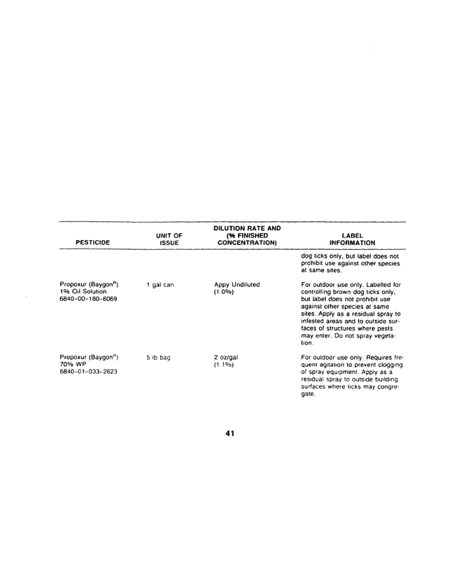 Armed Forces Pest Management Board, Technical Information Memorandum 24 (TIM 24), 