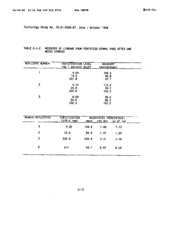 U.S. Army Environmental Hygiene Agency, �Determination of Exposure Levels in a Simulated Delousing Procedure,�  Study # 75-51-0580-86, February 1987.