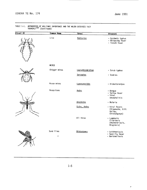   Coulston International Corporation, Label with Directions for Use for Permethrin Arthropod Repellent, Easton, PA, May 1990.
