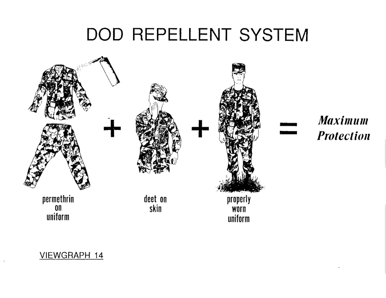  Coulston International Corporation, Label with Directions for Use for Permethrin Arthropod Repellent, Easton, PA, May 1990.